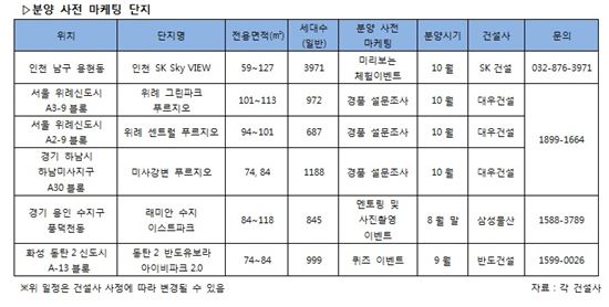 호텔 중식권 받으러 견본주택 갑니다