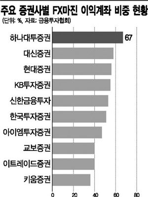 FX마진 손익 공시, 믿어도 됩니까