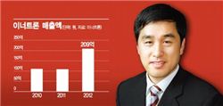 회사가 키운 인재, 회사를 키웠다