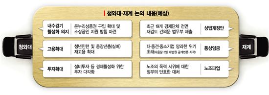 박 대통령-재계 총수 무슨 얘기 나눌까