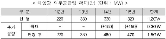 '태양광'도 정수기처럼 설비 대여할 수 있다?