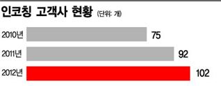 [세상을 바꾸는 W리더십]인코칭, 자체 프로그램 리더십 교육