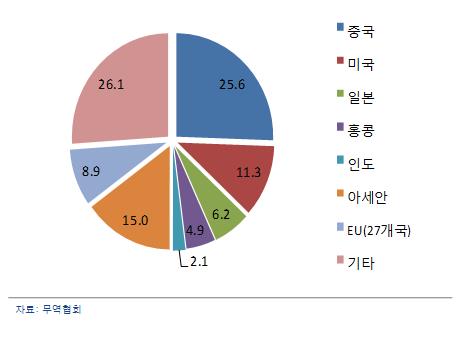 "印, 그리스발 위기와 본질 달라…글로벌 위기 번질 가능성 낮아"