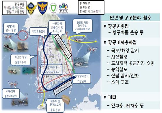 민간 무인항공기 2022년 "뜬다"