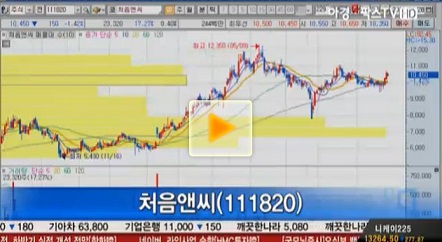[이슈특징주] 처음앤씨, 분기 실적 양호 예상 EPS 900원