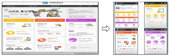 ▲ PC용 화면을 더욱 쉽고 간편하게 만든 모바일 웹 화면