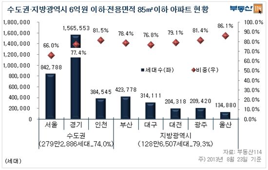 [8·28전월세대책]1%대 저리모기지 407만가구 대상