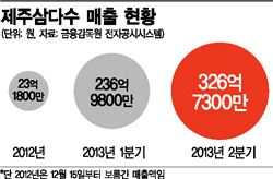 '물배' 부른 광동제약…삼다수, 상반기 매출 26% 차지