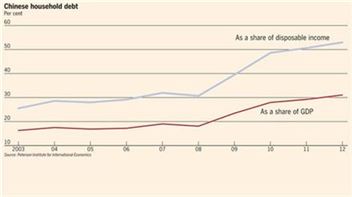 <중국 가계부채 비율>/ 파란선: 가처분 소득 대비-빨간선: GDP 대비.
