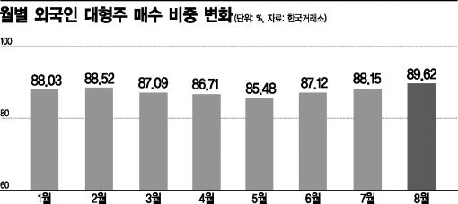 外人의 귀환, 하반기 5조원 더 쏜다