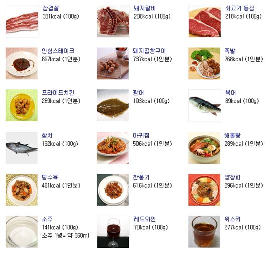 회식음식 칼로리…삽겹살과 소주는?