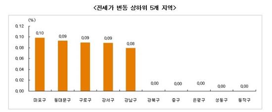 이사철 앞둔 시장… 전세난 여전