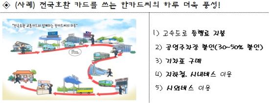 출처:국토교통부