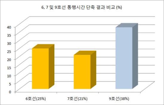 자료: 한국철도기술연구원