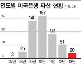리먼 사태 5년…정신 못차린 월스트리트