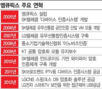 [세상을 바꾸는 W리더십]시큐어소프트에서 독립, 스마트폰 보안 1세대