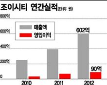 "모바일 게임판 처음 연...그 촉수 되살릴것" 