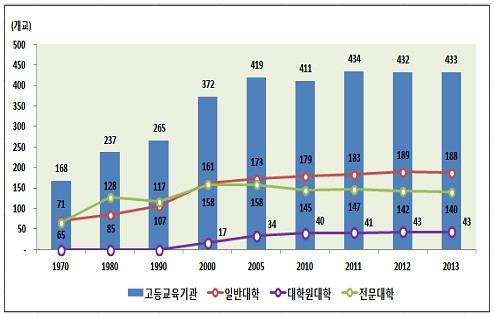 초등생 5년새 89만명 급감…2년 연속 300만명 이하