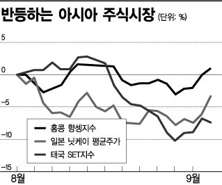 "투자자들 아시아 시장으로 돌아온다" 