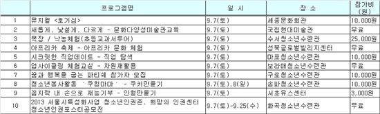 성교육 뮤지컬 '호기심' 등..이달 첫주 '놀토' 프로그램