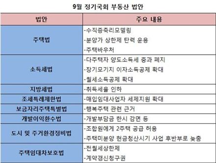 정쟁에 발목 잡힌 민생법안…부동산시장 불안감 고조