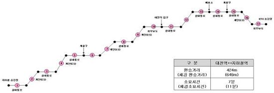 대전역 환승동선 및 환승거리 사례 위치도