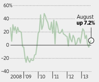 "중국이 돌아왔다"..바닥 탈출 낙관론 확산