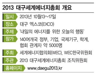 대구세계에너지총회 '한달 앞으로'…관전 포인트는?