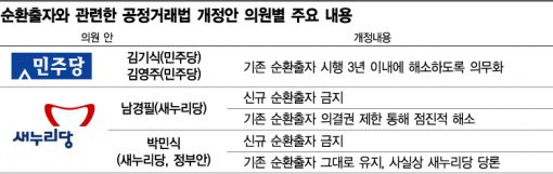 [한눈에 보는 시리즈] 9월 정기국회 핫이슈 경제법안 점검