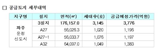 파주운정신도시 공동주택용지 3필지 공급