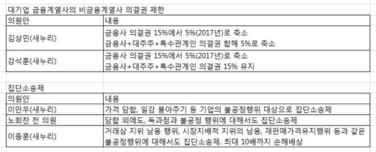 [한눈에 보는 시리즈] 9월 정기국회 핫이슈 경제법안 점검