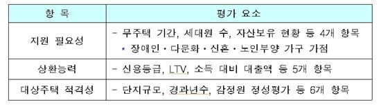 금리 1%대 '공유형 모기지' 상품 10월1일 출시