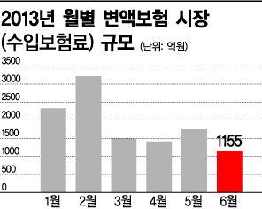 생보업계, 농협생명 '변액보험 진출' 꺼리는 까닭