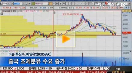 [이슈특징주] 매일유업, 원재료가 연동 제품가 상승