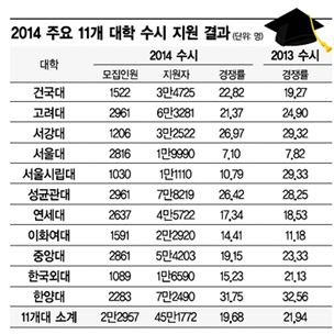논술을 무찔러라