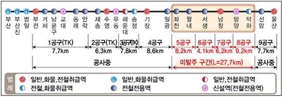 동해남부선 부산~울산 복선전철사업구간 노선도