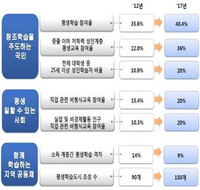 5년후 달라지는 모습