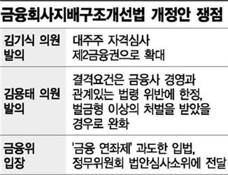 [9월 정기국회 핫이슈 경제법안](4) 금융회사 지배구조개선법 개정안- '대주주 자격 심사' 2금융권 확대두고 與·野설전