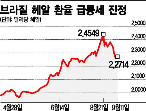 '위기의 프래즐5' 통화 살아난다