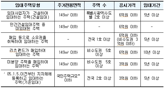 "종부세 비과세 부동산, 30일까지 신고해야 혜택"