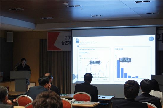 ‘젊은이의 힘’, 농촌체험마을로 간 대학생들