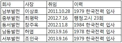 '삼성동 패밀리' 뭉치다…권력 나눠먹기 시선도