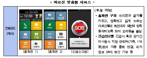 "어르신·어린이 맞춤형 통신서비스 나온다"