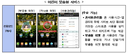 "어르신·어린이 맞춤형 통신서비스 나온다"