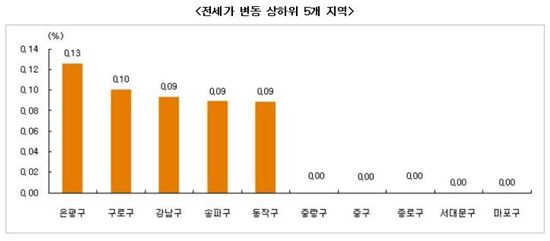 서울·신도시 매매가 19주만에 반등