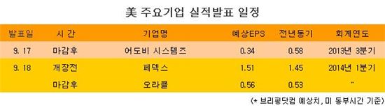 [표] 美 주요기업 실적발표 일정