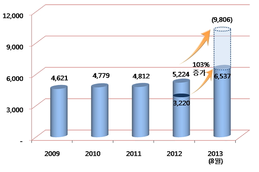 탈세 제보 60% 급증, 왜