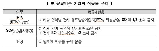'KT 대 케이블TV' 大戰…9월 국회 방송법 개정 관건