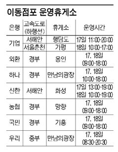 귀성길, 휴게소 이동점포서 현금 찾고 신권 교환 받자