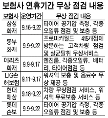 귀성길 차량 운행전 이것만은 챙기자